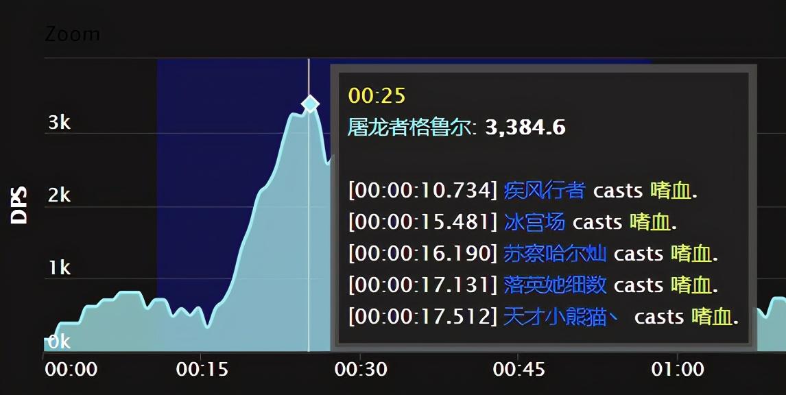 魔兽TBC：猎人一秒25箭，法师3秒4奥冲，怀旧服GCD成摆设