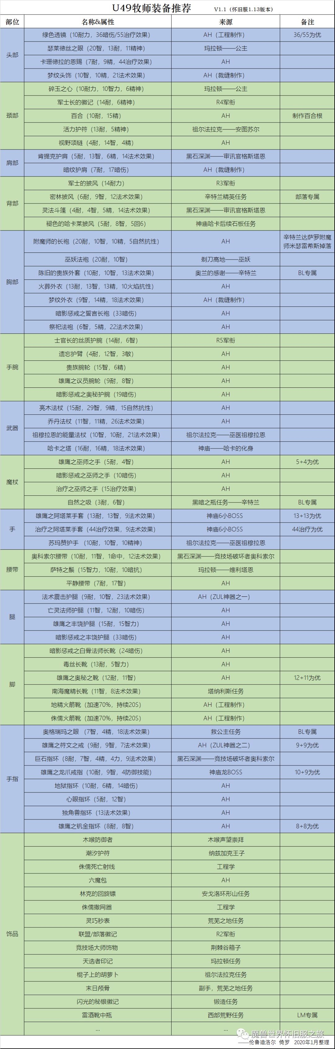 魔兽世界怀旧服U49牧师：戒律牧天赋以及配装方案