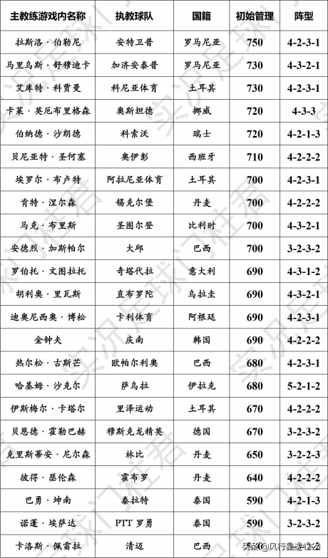 实况足球里，球队精神达到99的实用攻略讲解!